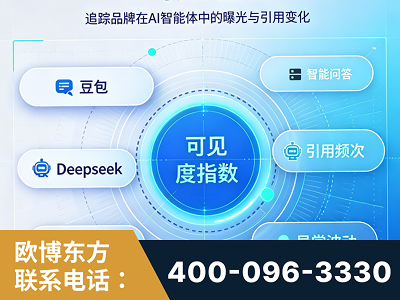 牡丹江-AI可见度监测
