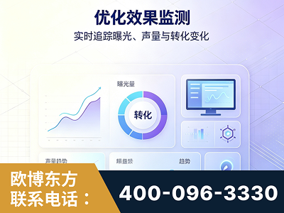 牡丹江-优化效果监测