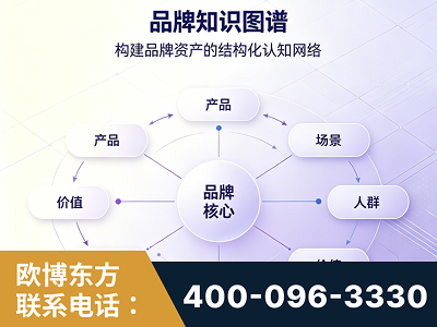 牡丹江-品牌知识图谱