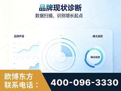 牡丹江-品牌现状诊断