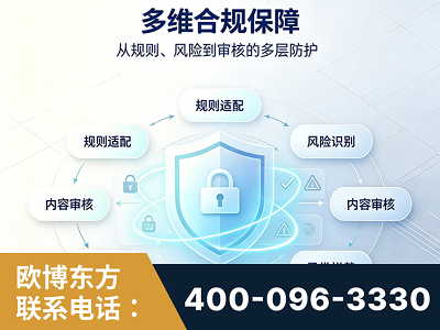 牡丹江-多维合规保障